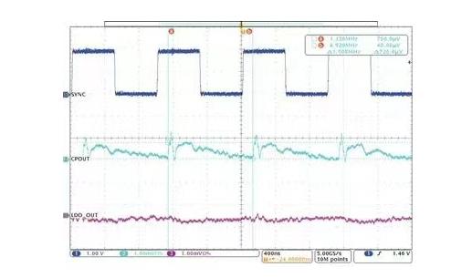 交錯式反相電荷泵如何破解EMI/紋波雙難題？