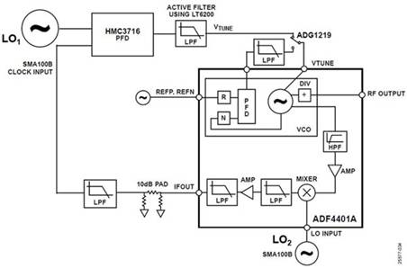 使用平移環模塊快速構建低抖動、高頻率的時鍾