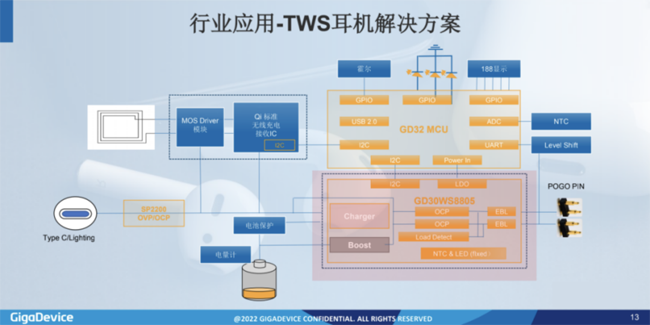 兆易創新：進軍模擬芯片，瞄準電源芯片PMIC和DC/DC等