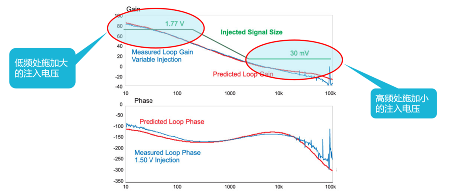 【泰享實測之水哥秘笈】： 電源測試的人間煙火，深入淺出談環路響應測試！