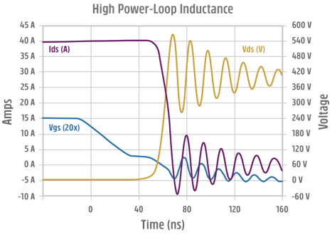 Normally-off D-Mode 氮化镓晶體管的根本優勢