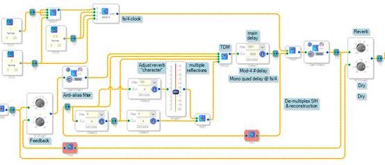 如何在ADI DSP中設計一個合理的混響？