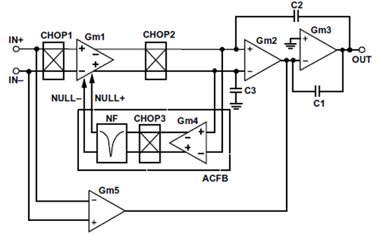 為什麼運放會產生交越失真？