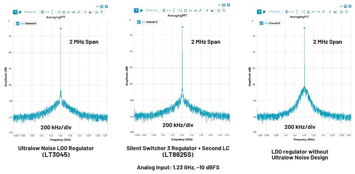 比LDO更安靜！新一代開關穩壓器解鎖高速ADC全性能