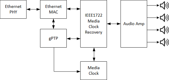 揭秘TSN和環形以太網如何保障車載音頻與控製的絕對可靠