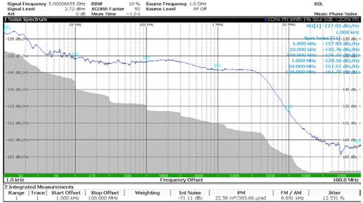使用平移環模塊快速構建低抖動、高頻率的時鍾