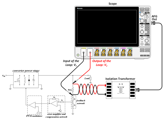 【泰享實測之水哥秘笈】： 電源測試的人間煙火，深入淺出談環路響應測試！