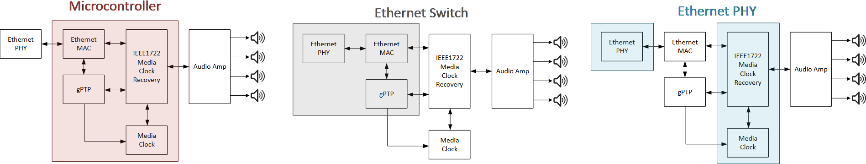 揭秘TSN和環形以太網如何保障車載音頻與控製的絕對可靠