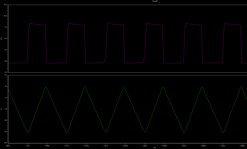 開關電源的工作模式CCM、BCM、DCM