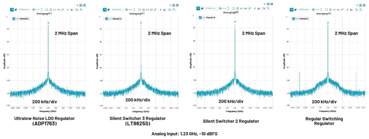 比LDO更安靜！新一代開關穩壓器解鎖高速ADC全性能