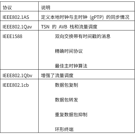 揭秘TSN和環形以太網如何保障車載音頻與控製的絕對可靠