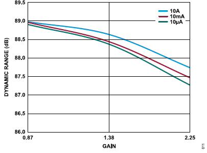 搞定電路設計之高精度、寬帶寬電流測量信號鏈