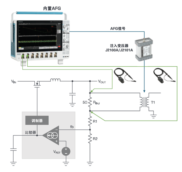 【泰享實測之水哥秘笈】： 電源測試的人間煙火，深入淺出談環路響應測試！