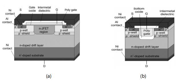 碳化矽功率晶體的設計發展及驅動電壓限製