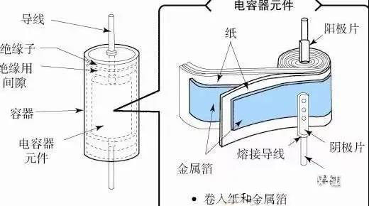 為什麼鋁電解電容不能承受反向電壓？