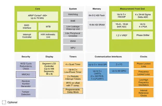 如何快速有效地實施靈活的EV充電係統？
