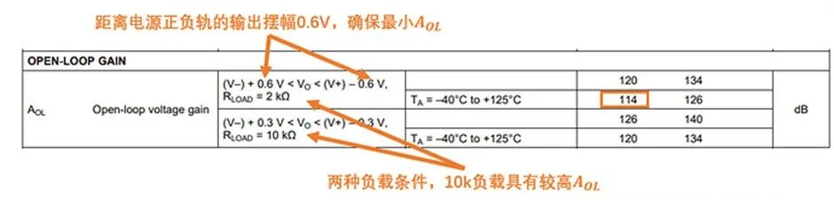 如何正確理解運算放大器輸入失調電壓？