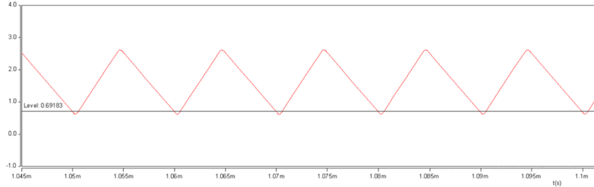 開關電源的工作模式CCM、BCM、DCM