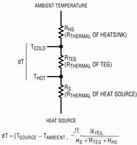 基於無線傳感器超低功率能量收集器的供電係統設計