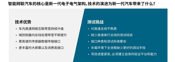 【汽車創新三大驅動力】係列之二：如何應對車輪上的數據中心測試挑戰攀升？