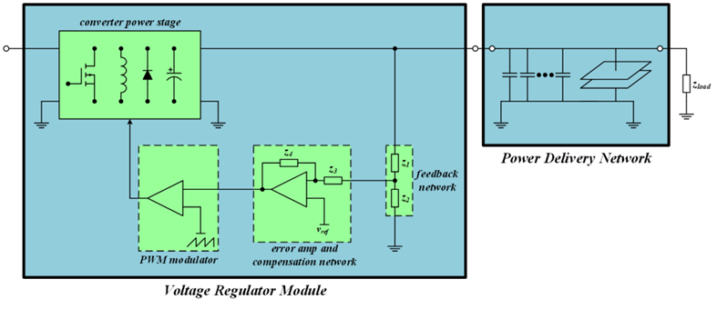 【泰享實測之水哥秘笈】： 電源測試的人間煙火，深入淺出談環路響應測試！