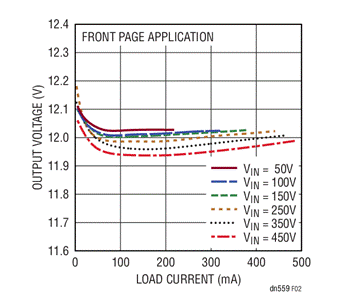 560V輸入、無光隔離反激式轉換器