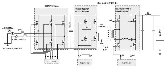 如何利用1200 V EliteSiC MOSFET 模塊，打造充電更快的車載充電器？