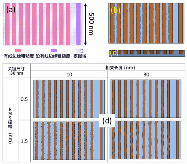 線邊緣粗糙度(LER)如何影響先進LER的性能？