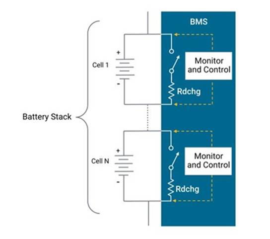 電池管理係統（BMS）的來龍去脈
