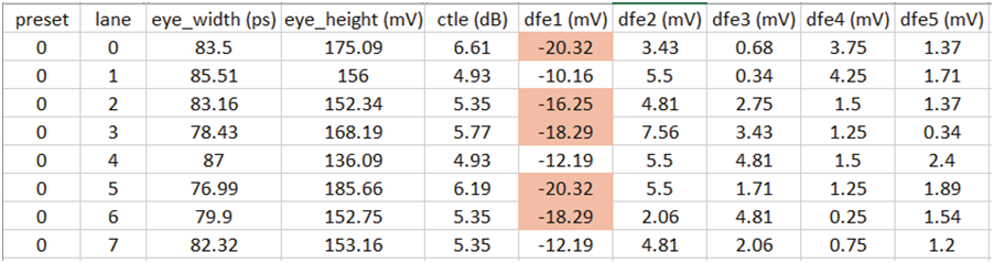 如何高效完成PCIe板卡來料篩選和互操作調試？