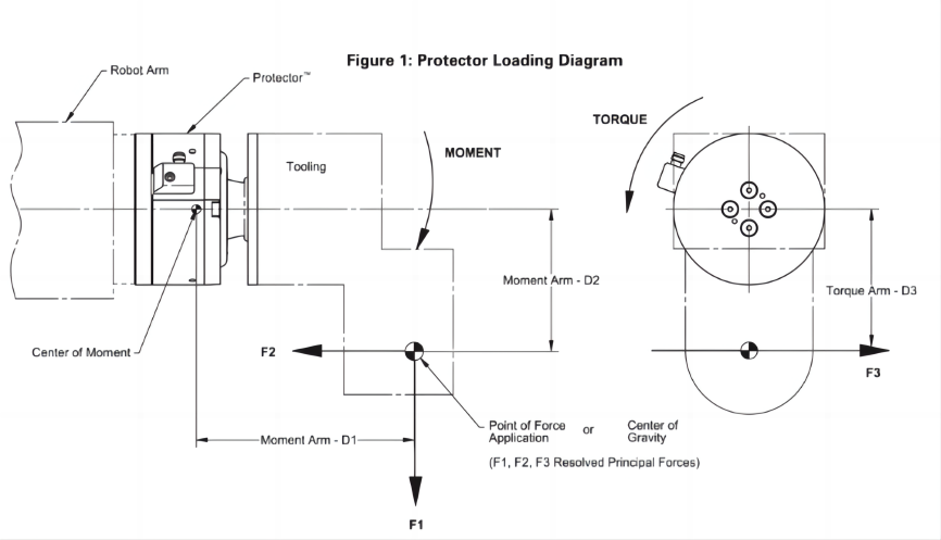 一文讀懂：為什麼碰撞檢測是協作機器人的底層技術