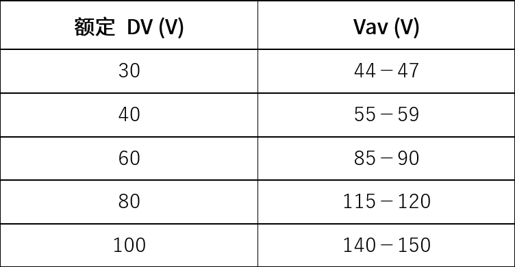 輕鬆了解功率MOSFET的雪崩效應
