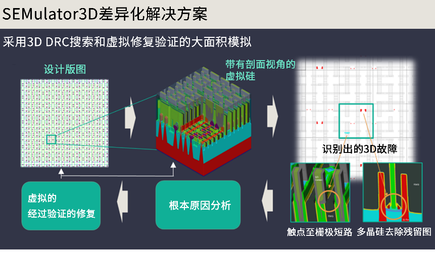 使用大麵積分析提升半導體製造的良率