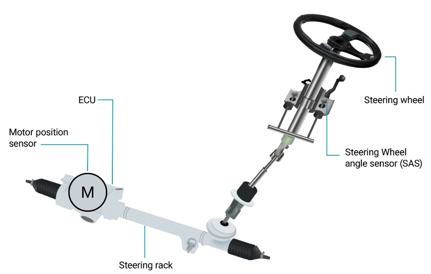 設計具有 AMR 角度傳感器的位置感應係統