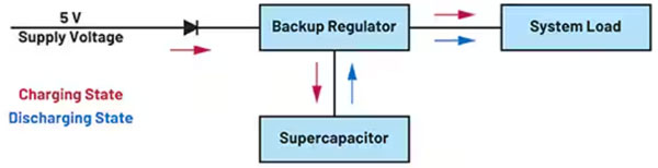 設計基於超級電容器的簡單而緊湊的UPS
