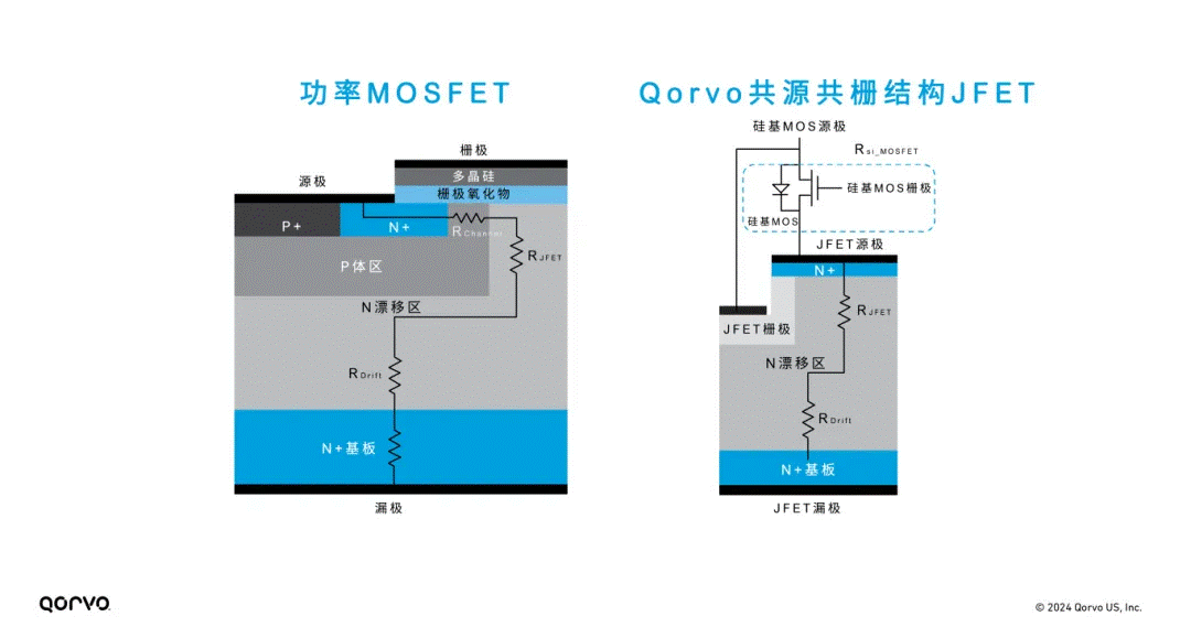 Qorvo E1B SiC模塊：成就高效功率轉換係統的秘密武器