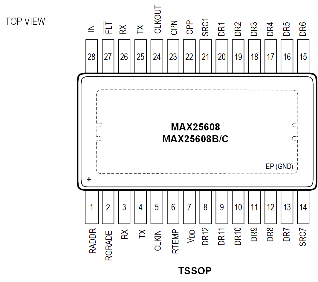 低成本、高可用 開啟汽車LED照明新時代