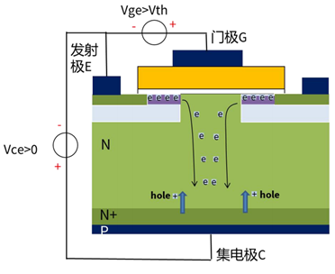 什麼是IGBT的退飽和（desaturation）？ 什麼情況下IGBT會進入退飽和狀態？