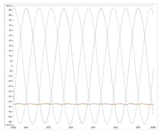 用於測試汽車逆變器的主動電機仿真