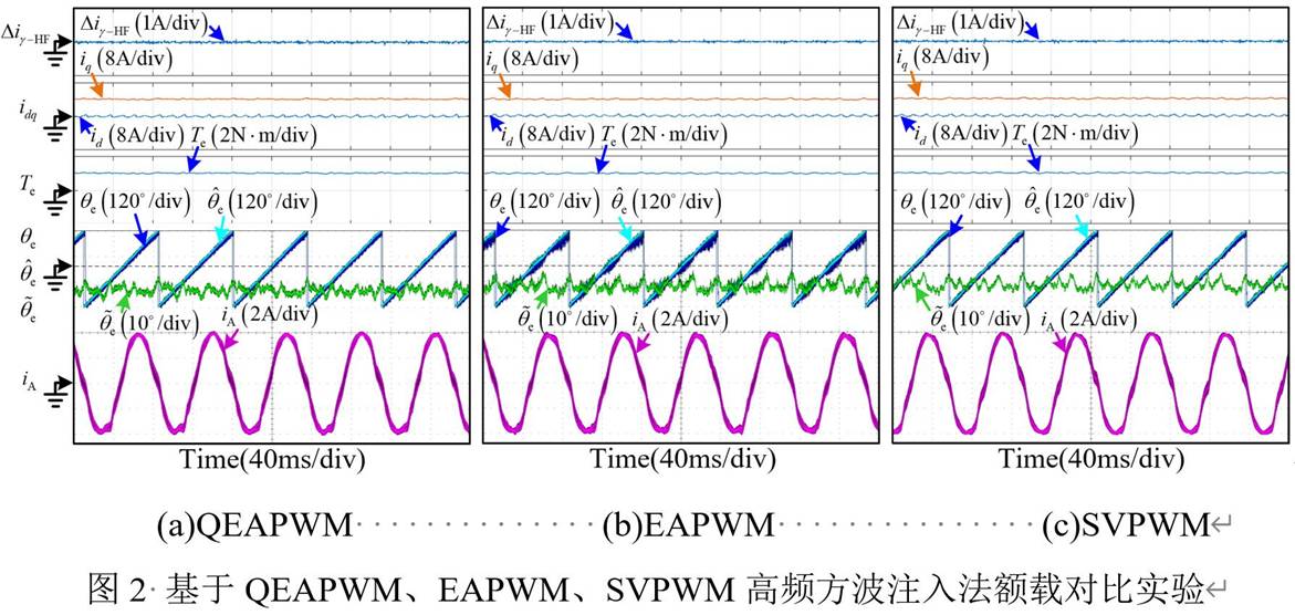 基於GD32F407VET6主控芯片的永磁同步電機控製器設計 基於GD32F407VET6主控芯片的永磁同步電機控製器設計