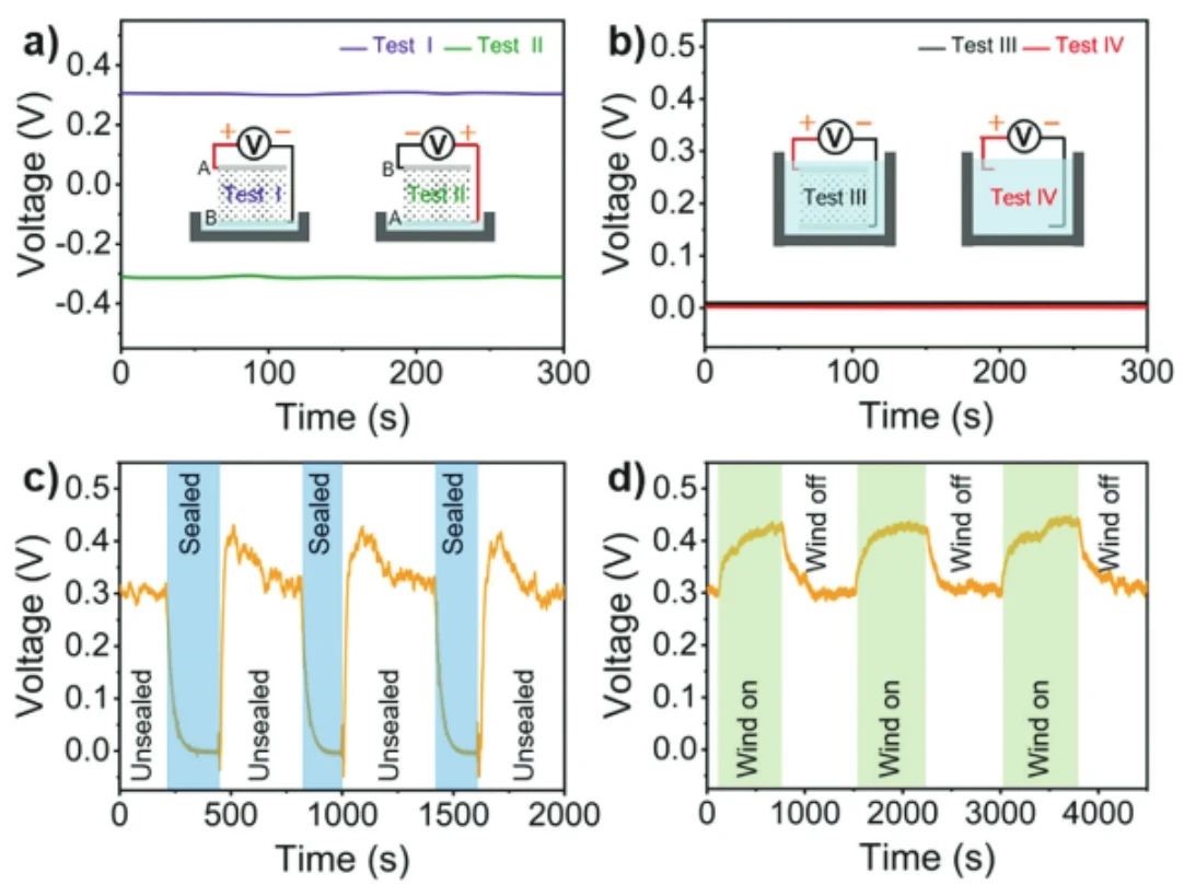 “源”察秋毫，基於納米發電機的高熵能源微弱信號測試