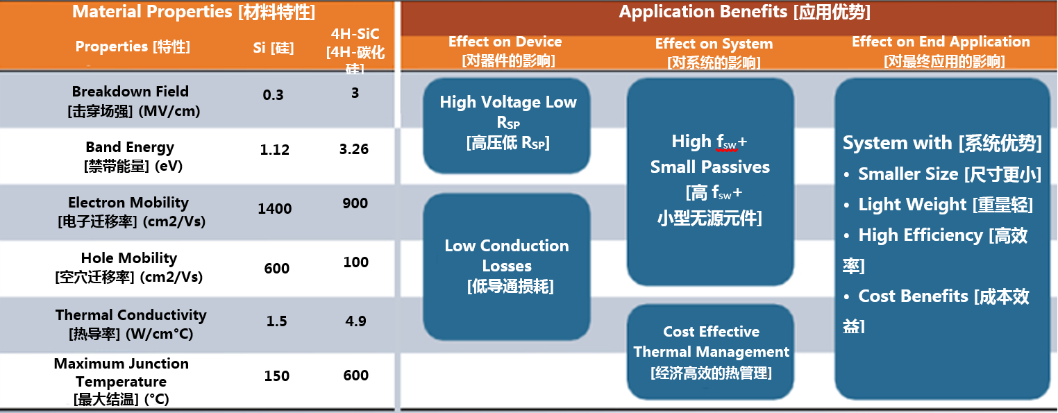 克服碳化矽製造挑戰，助力未來電力電子應用