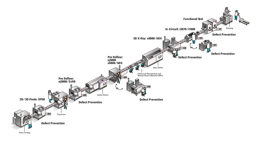 優化簡易PCB電路板的大規模測試，提高生產效率