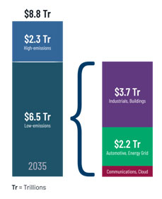 能源、清潔科技和可持續發展的未來