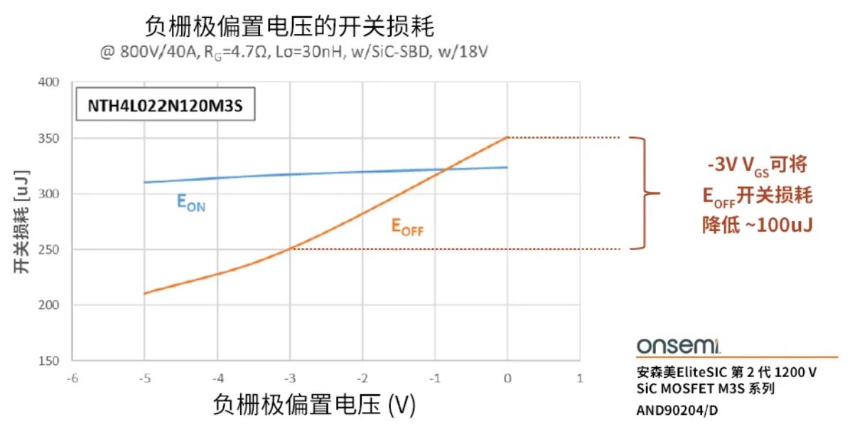 柵極驅動器選得好，SiC MOSFET高效又安全