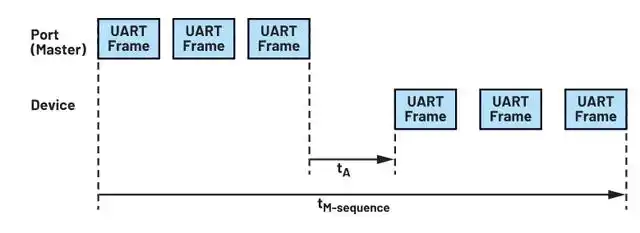 使用IO-Link收發器管理數據鏈路如何簡化微控製器選擇