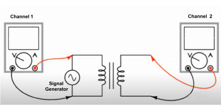 如何利用示波器快速判斷變壓器的同名端和異名端？