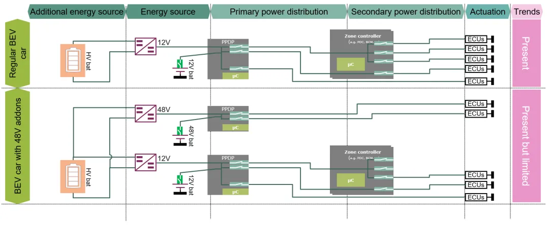 揭秘：48V係統如何撬動汽車收益杠杆
