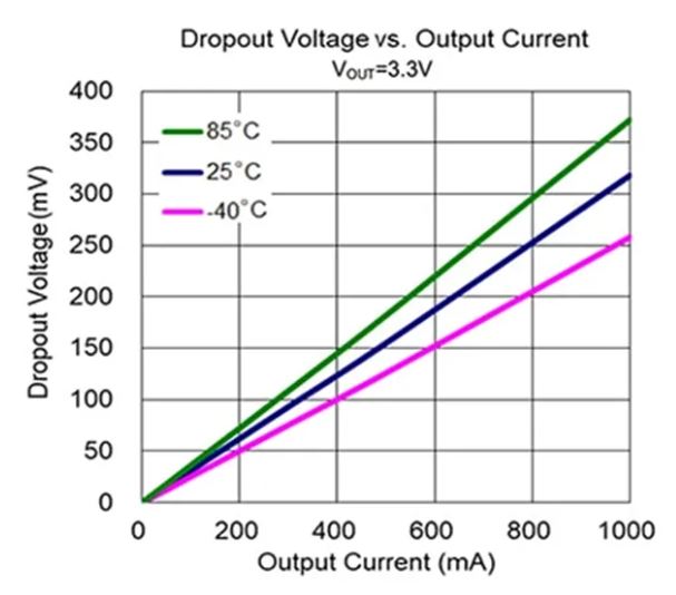 LDO穩壓器核心知識點全解析：掌握這些，你就是專家！