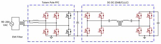 用於電動汽車車載充電器的 CLLLC 與 DAB 比較